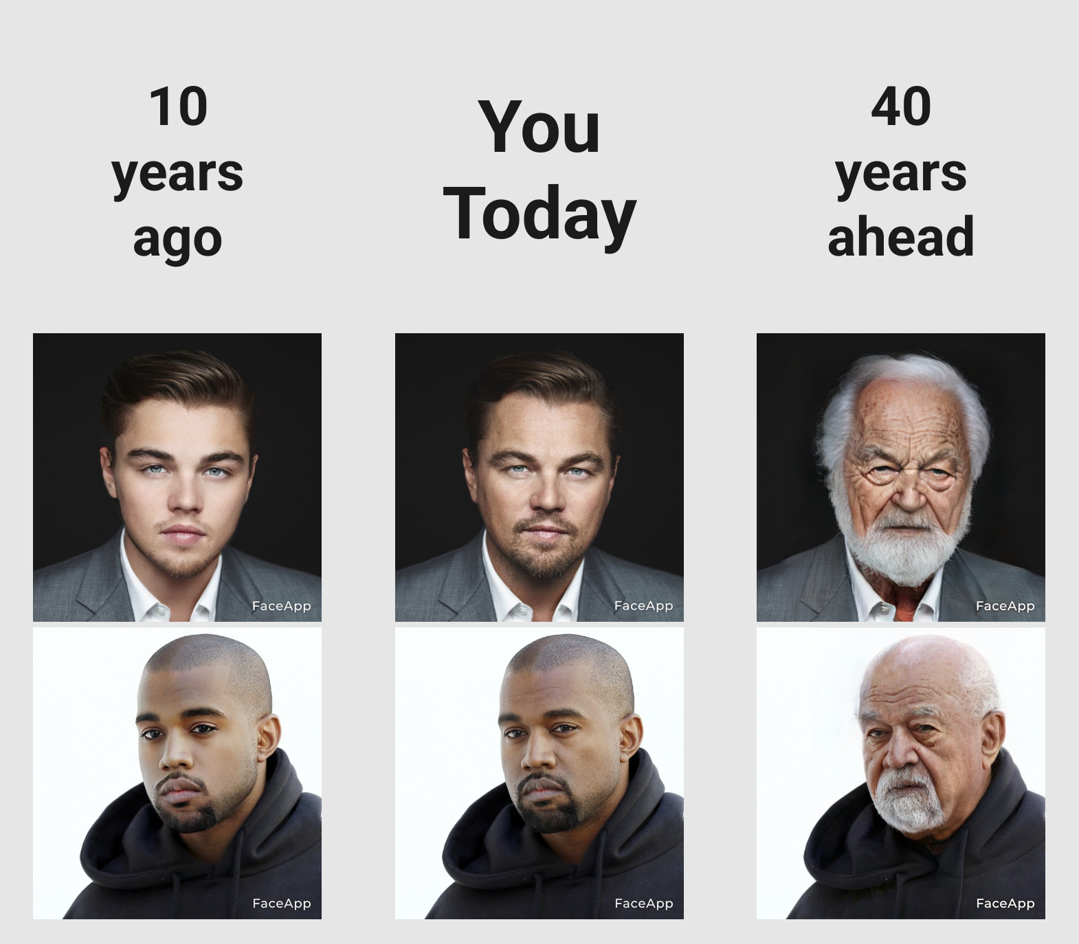Example of the photos converted using the FaceApp. Leonardo DiCaprio and Kanye West and shown in three photos each. From left to right, they appear as young as 10 years ago, as they are Today, and as they would look like 40 years from now.